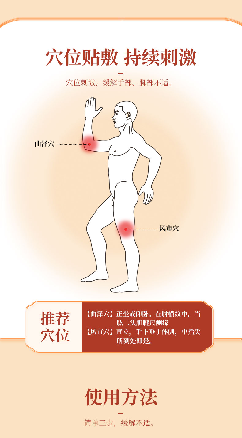 使用方法，按照穴位進行正確貼敷